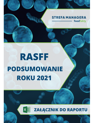 Produkty notyfikowane, zagrożenia, kraje pochodzenia - Podsumowanie danych RASFF za rok 2021 - Raport FoodFakty RISK - załącznik