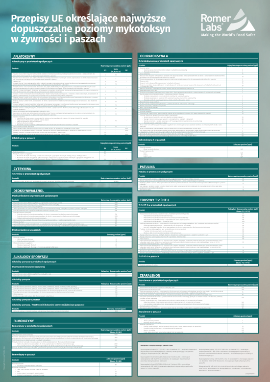 Najwyższe dopuszczalne poziomy mykotoksyn w żywności i paszach - 2024