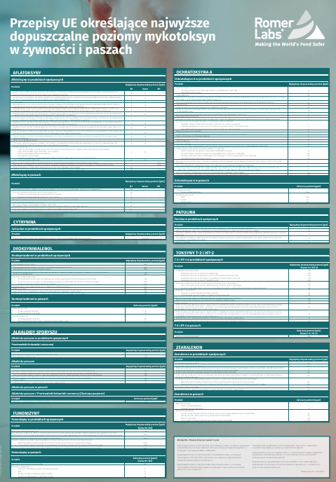 Najwyższe dopuszczalne poziomy mykotoksyn w żywności i paszach - 2024