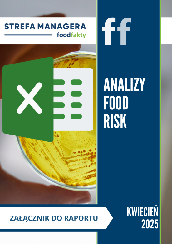 Raport RISK - kwiecień 2025 - załącznik